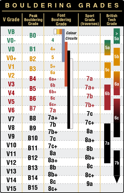 The ROCKFAX Grade Table